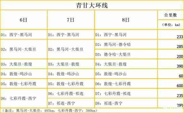 青甘大环线多少公里 每一段路程是多少