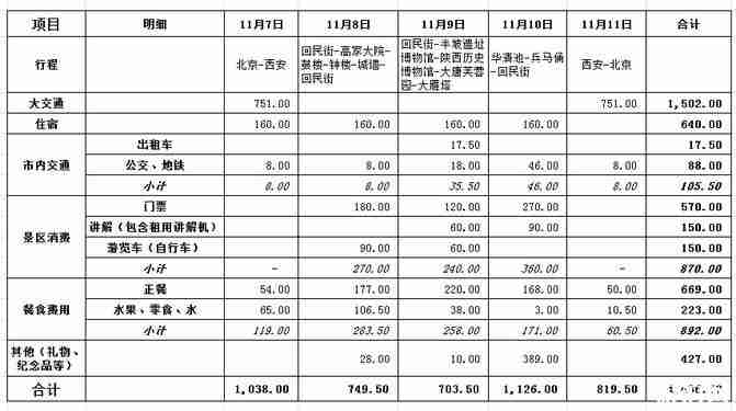 西安旅游攻略+行程+住宿+消費明細