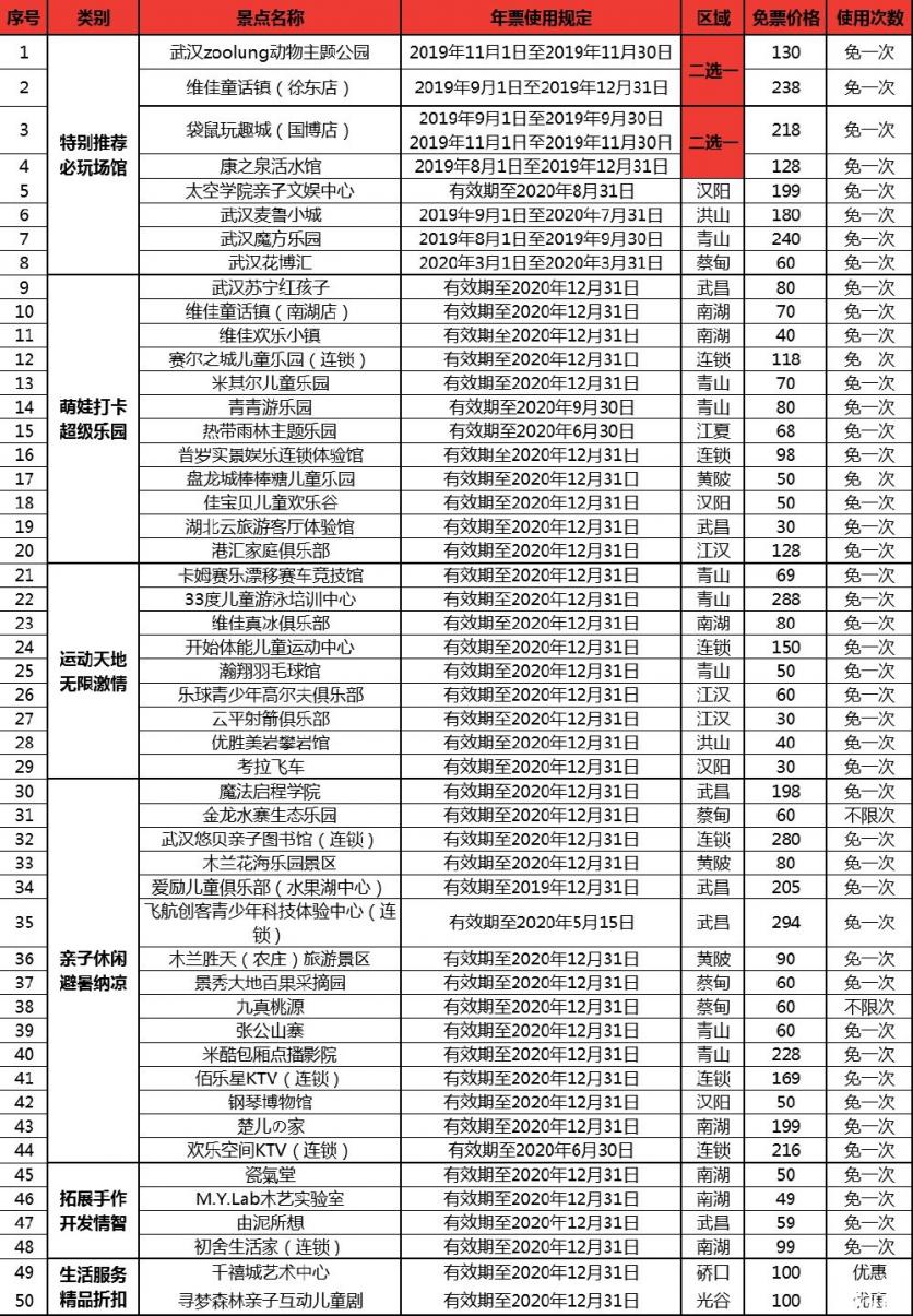 2019武汉亲子年票哪里买 价格 景点名单 旅游资讯 旅游攻略