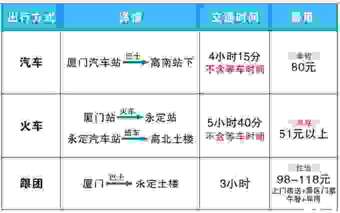 去南靖的交通方式有那些+最佳旅游时间