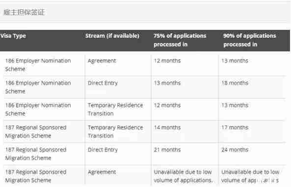 澳洲签证多久能办下来 澳洲签证审理时间