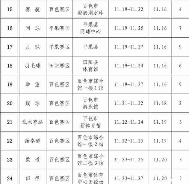 2019廣西自治區運動會時間+地點+項目
