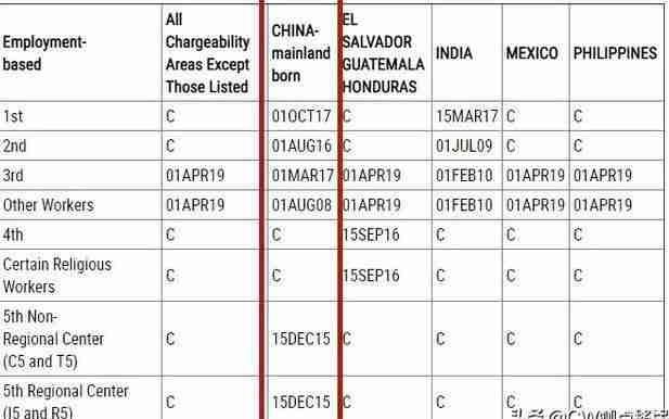 2020年美国签证排期6月排期最新