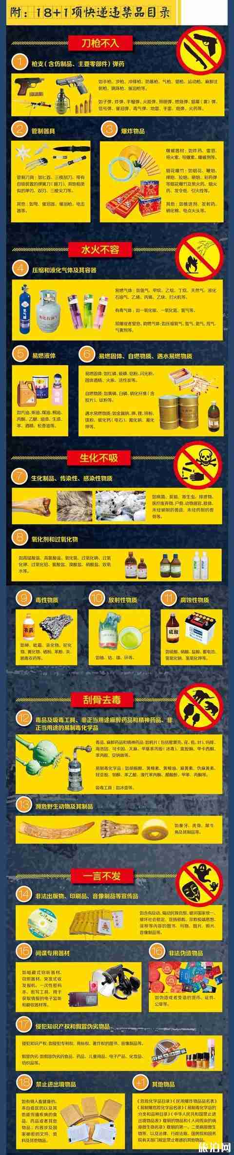 酒精可以寄快遞嗎