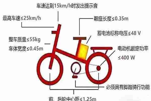 2020杭州电动车上牌要求 杭州电动车怎么上牌
