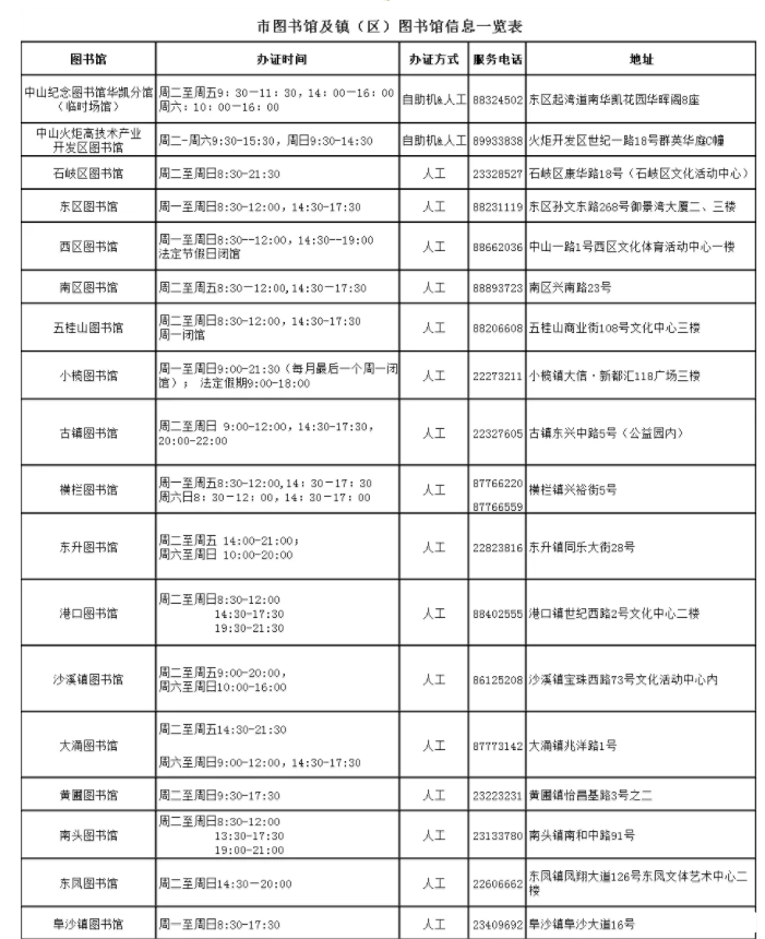2019中山紀念圖書館開放時間+預約指南借書證辦理指南