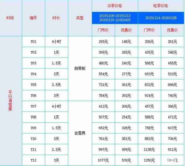 2019-2020太舞滑雪小镇攻略