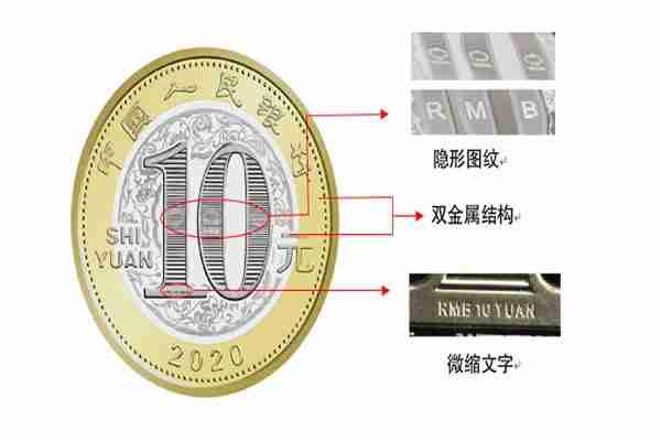 2020賀歲紀念幣圖案+規格+防偽標志