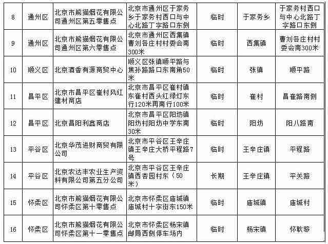 2020北京烟花爆竹燃放规定 哪里可以买烟花爆竹