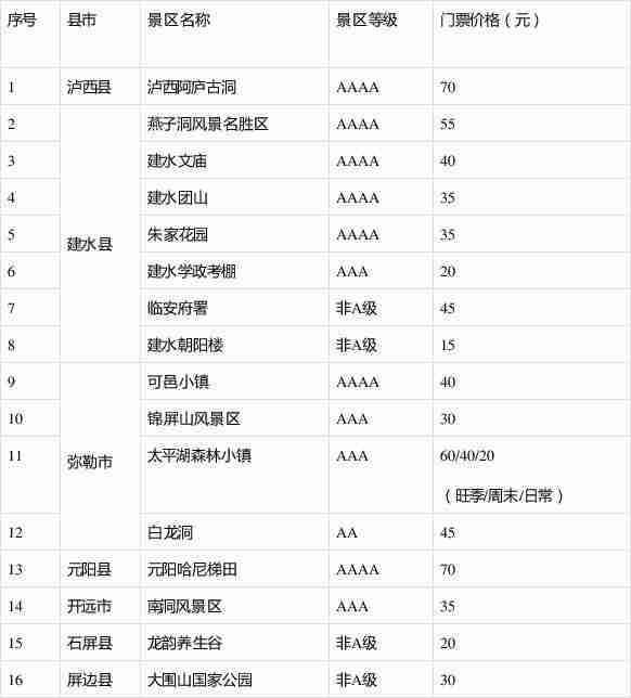 2020各個省份對于醫護人員免費景區情況匯總