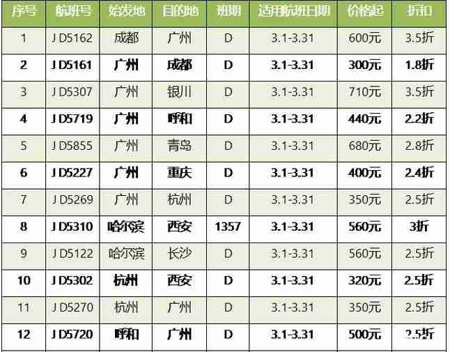 2020首都航空什么時候恢復和機票打折信息
