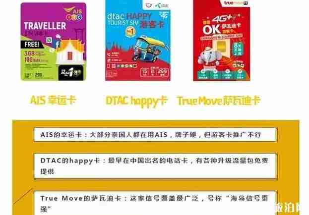 泰国旅游手机卡怎么办