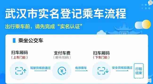 武汉未携带智能手机怎么乘车 实名乘车相关问题解答