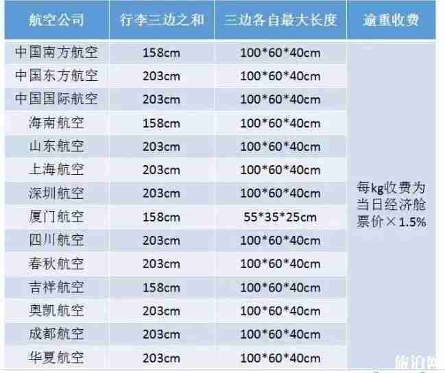 飞机自行车托运价格和办理流程