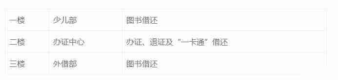 南昌市图书馆开放时间2020和预约流程