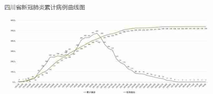 四川低风险地区名单最新 取消聚集活动限制