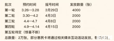 2020南京旅游惠民卡免费发放时间 南京旅游消费券预约指南