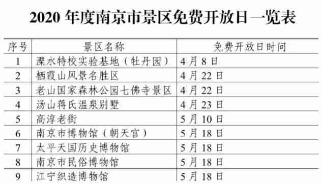2020南京有哪些景點(diǎn)免費(fèi)開(kāi)放