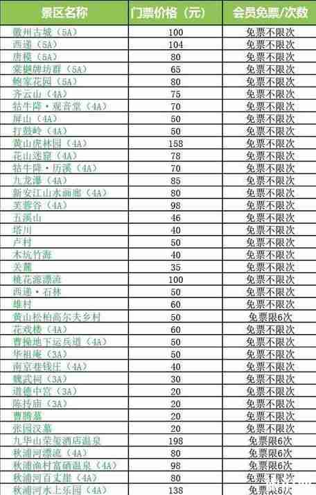 2020年安徽旅游年卡价格和购买 安徽旅游年卡景点名单