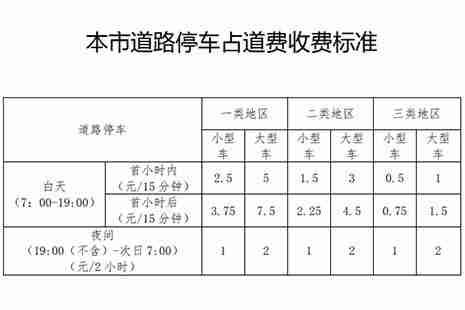 2019北京道路停車收費最新消息
