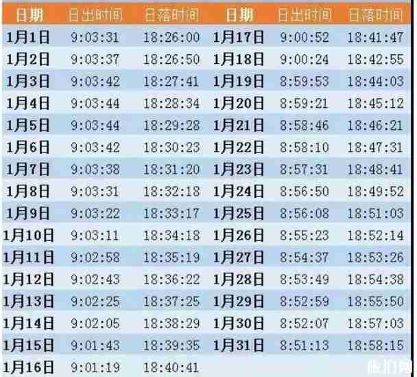 2019敦煌日出日落時間表