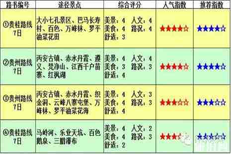 贵州春节自驾游最佳线路推荐