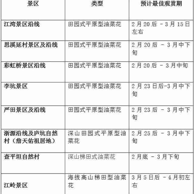 2019婺源油菜花花期+门票+旅游线路