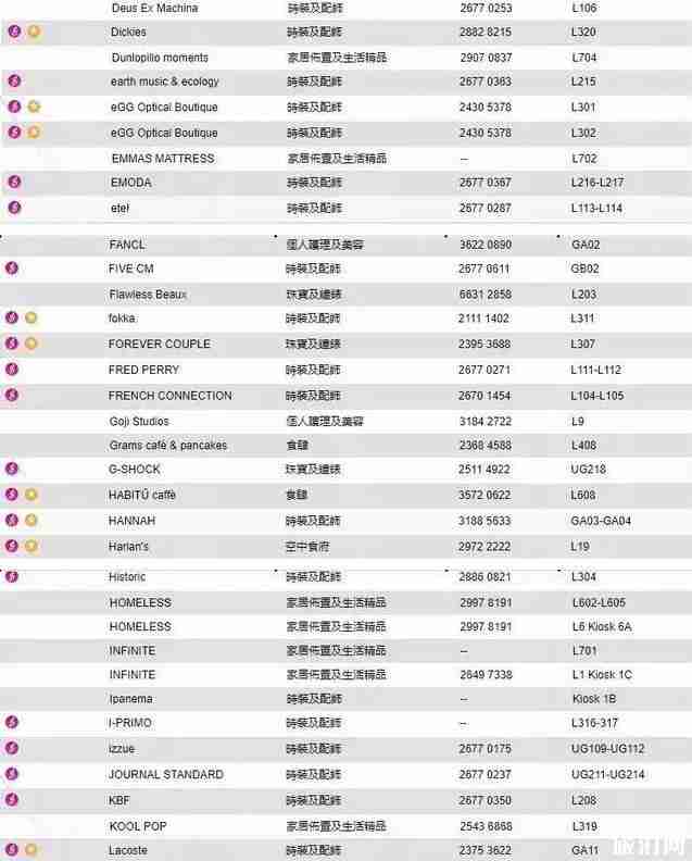 尖沙咀购物攻略