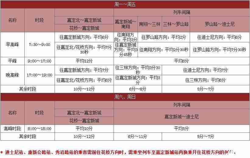 上海迪士尼坐地铁几号线 上海迪士尼地铁11号线运营时间