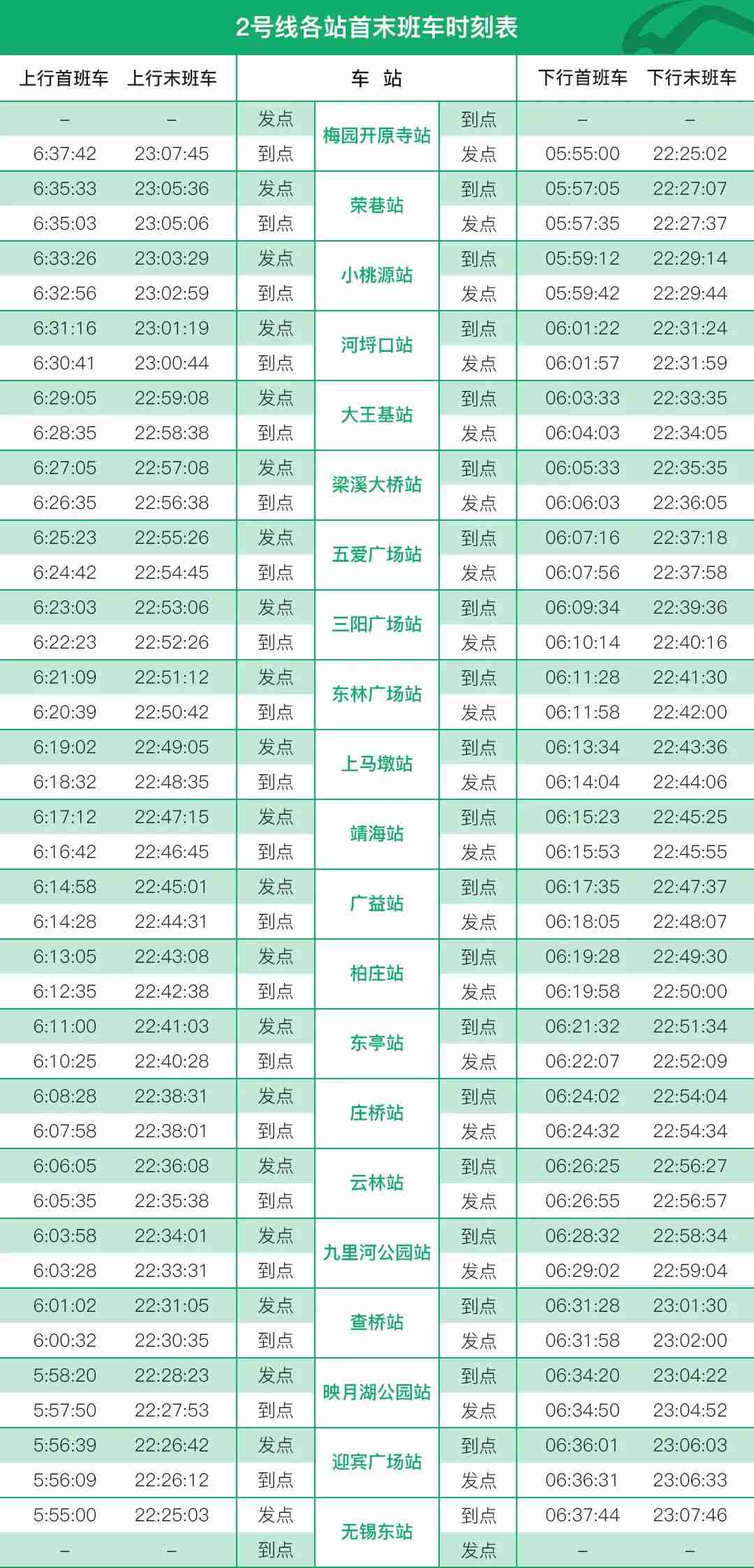 无锡地铁3号线一期:苏庙站——机场站 无锡地铁三号线是由