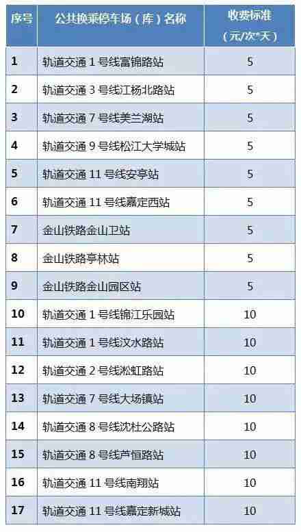 上海20個P+R停車場一覽表+收費規則+開放時間一覽
