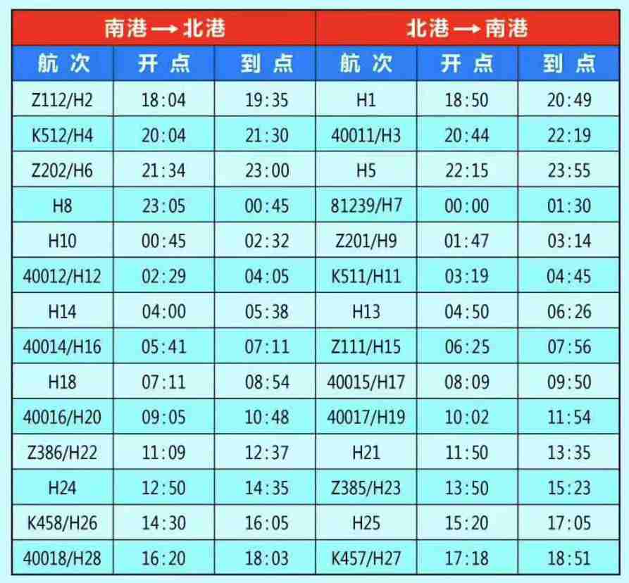 2020海南鐵路輪渡時(shí)刻表一覽