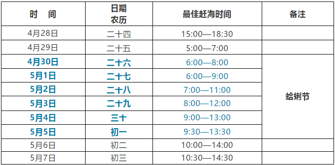 2019青島紅島蛤蜊節（時間+亮點+交通線路）