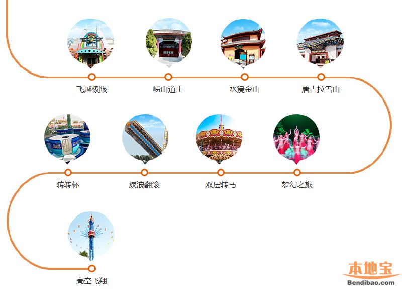 青岛方特梦幻王国游玩攻略