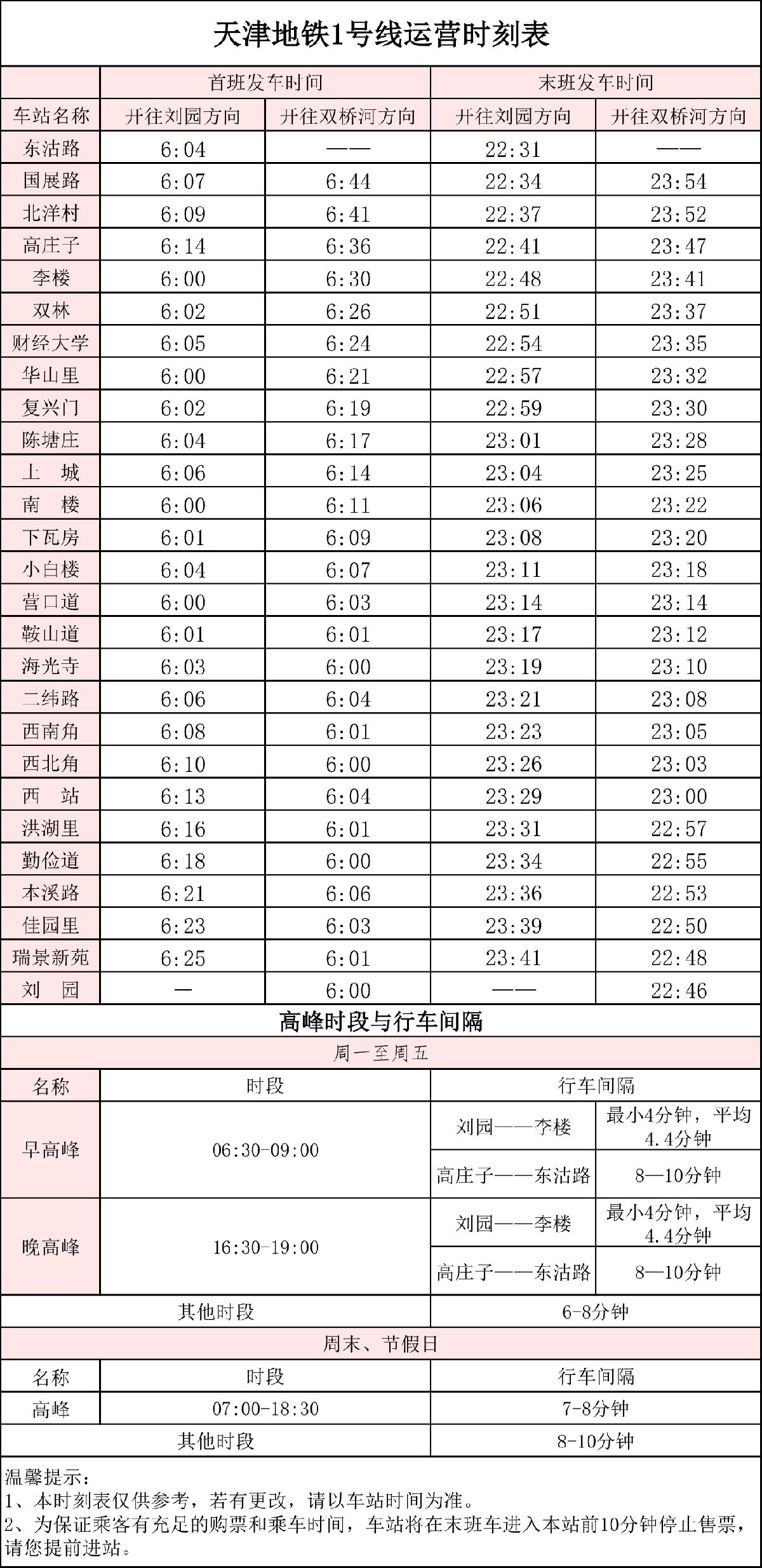 2020天津地铁首末班车运营时刻表