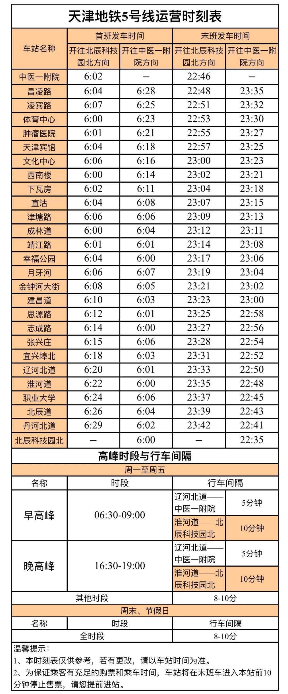 2020天津地铁首末班车运营时刻表