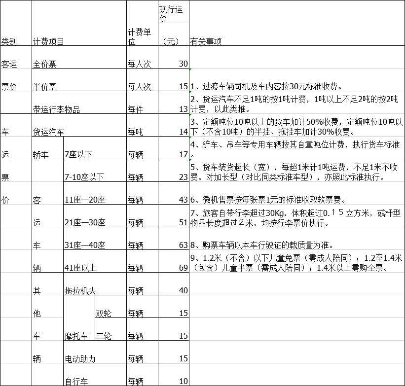 2019青岛轮渡乘坐攻略（时刻表+票价）