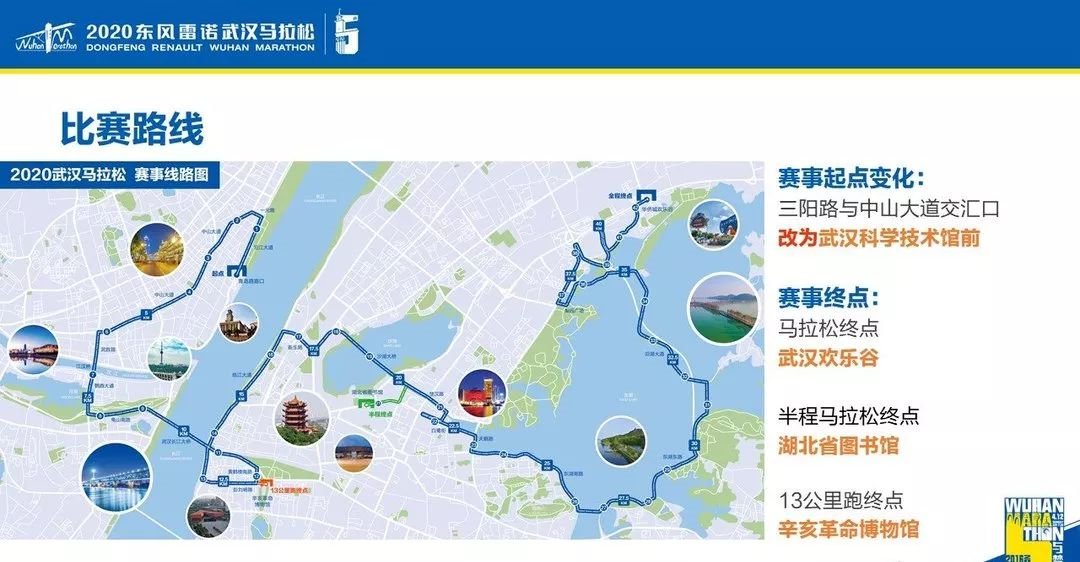 2020武漢馬拉松線路圖（起點+終點）