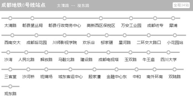 欢乐谷站,柳家碾站,长宁路站,二环交大路口站(与成都地铁7号线换乘)