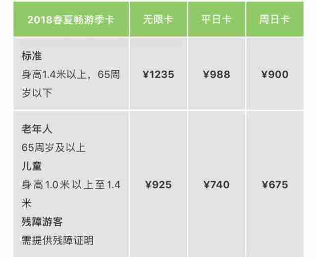 上海迪士尼春夏暢游季卡價格多少 在哪買