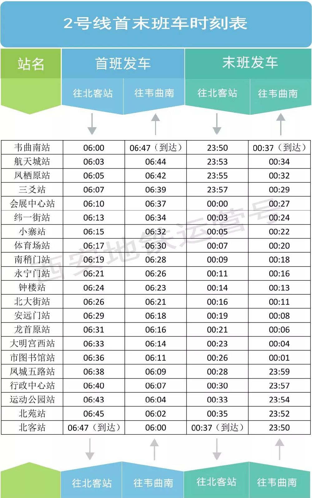 2022西安地铁首末班时间一览表，成都地铁几点开始到几点结束