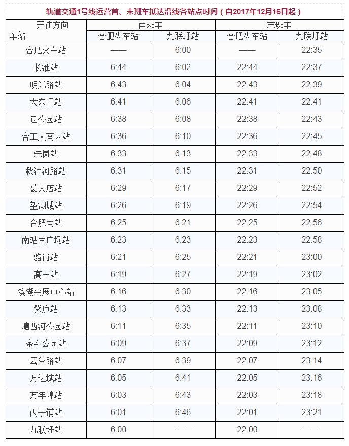 合肥地铁1号线运营时间表，合肥地铁1号线几点开始几点结束