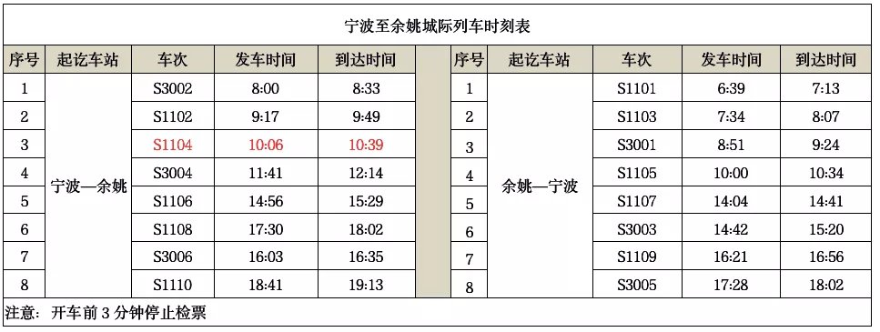宁波至余姚城际铁路时刻表（最新版本）