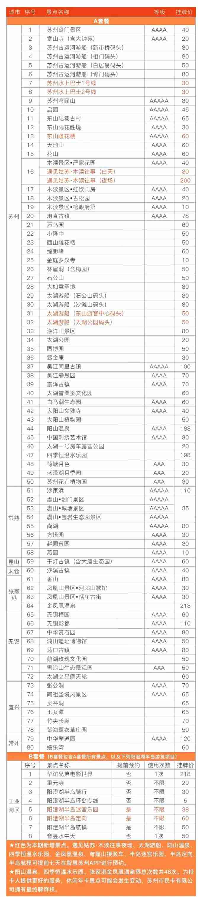苏州园林卡和休闲卡哪个更好