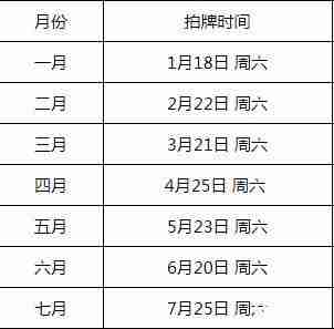 上海汽車牌照價(jià)格2020和時(shí)間 上海汽車牌照結(jié)果查詢?nèi)肟? width=