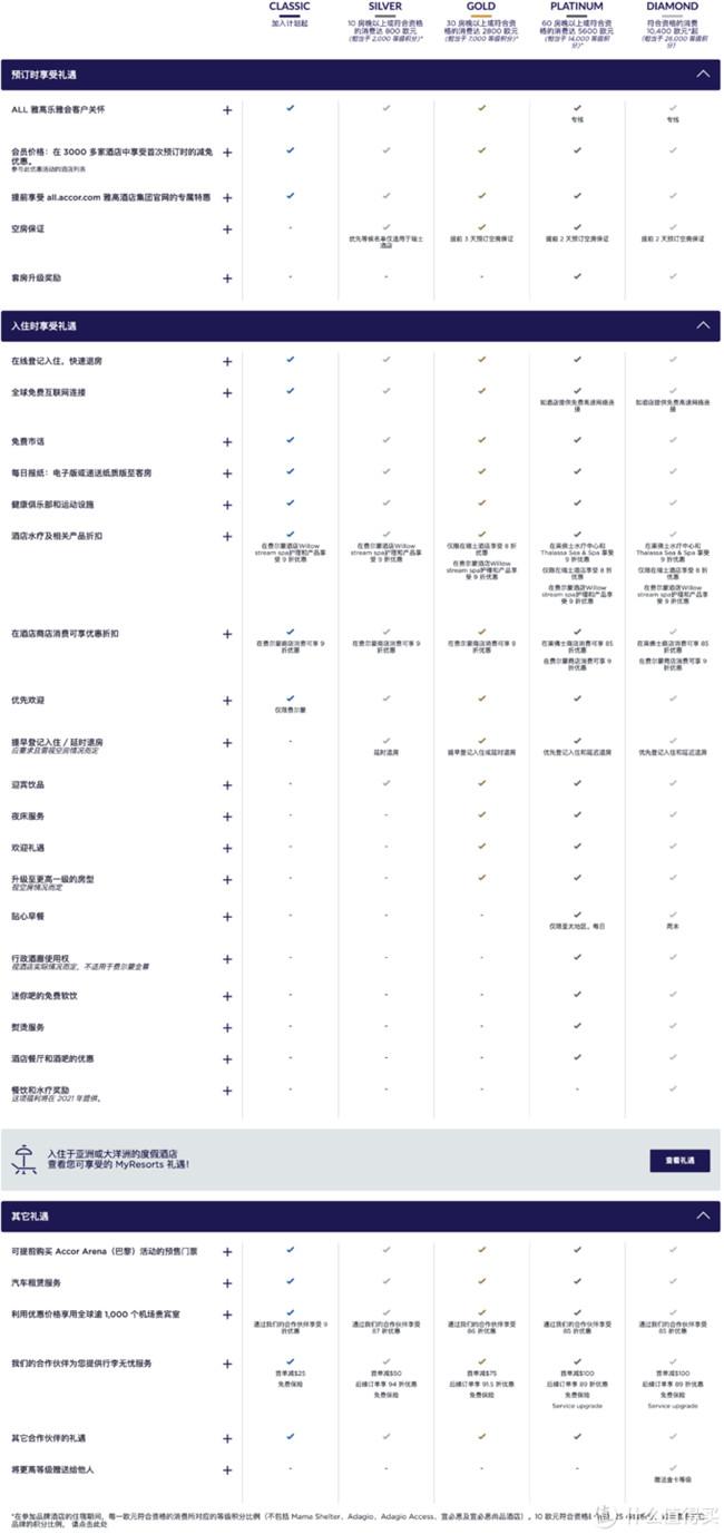 雅高心悦界会员注册及如何获取积分