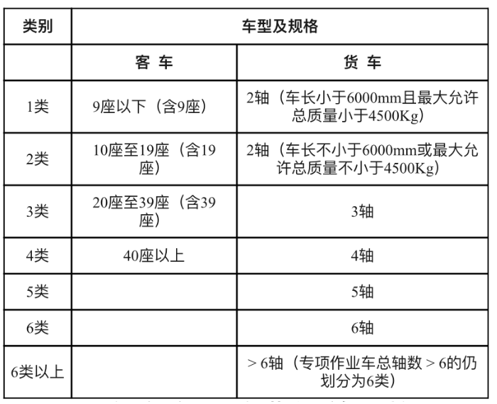 新疆收费公路收费标准及车型-收费路段