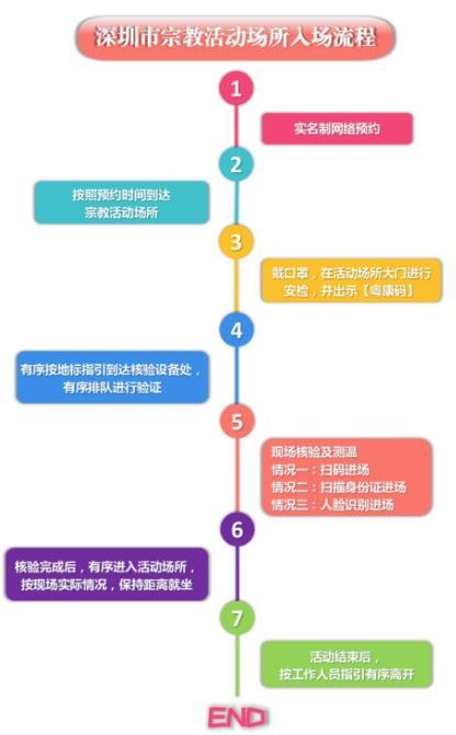 2021深圳大华兴寺春节开放吗 大华兴寺春节预约入场方式