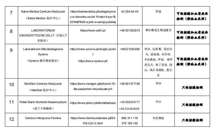 波兰回国核酸检测 波兰回国核酸检测机构名单