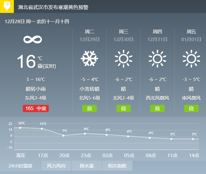 2021元旦跨年冷吗武汉元旦天气怎么样下雪吗